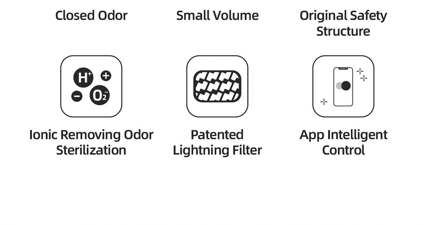 Smart Self-Cleaning Cat Litter Box – Automatic Odor Control & App-Connected